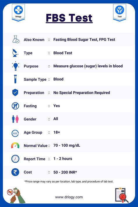 fbs meaning 90|FBS Test .